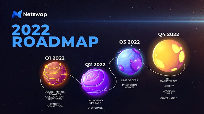 roadmap