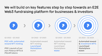LT roadmap