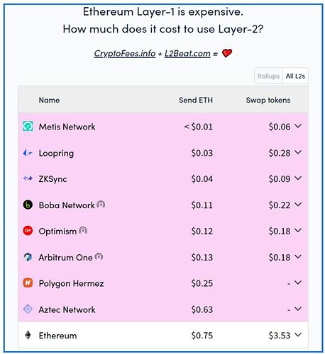 Transaction fees on layer2