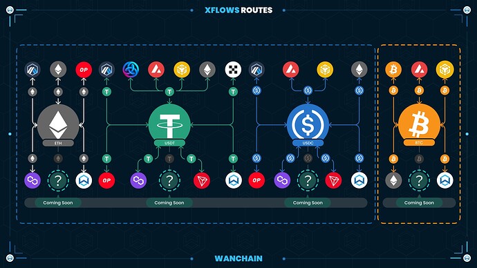 2023-05-31 All XFlows Routes