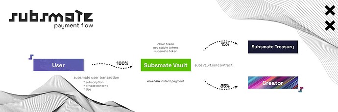 payment-flow