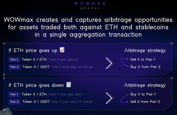 Arbitrage Strategy