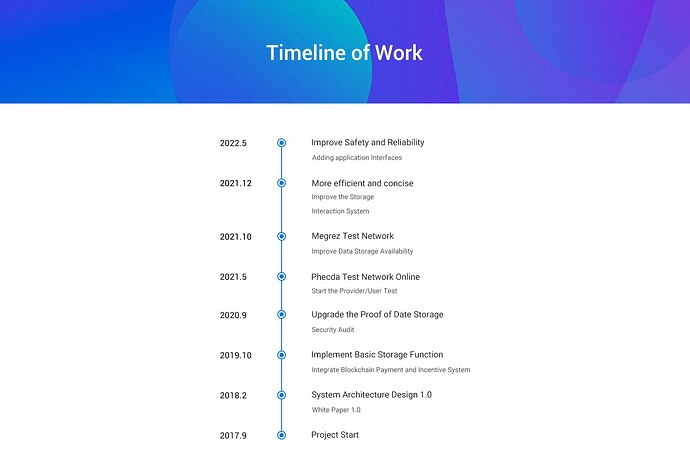 ROADMAP