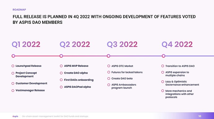 ASPIS_Pitch_deck_roadmap