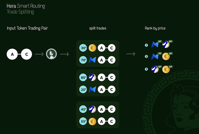 Trade Splitting - Hera