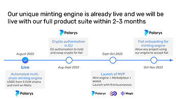 ST Roadmap