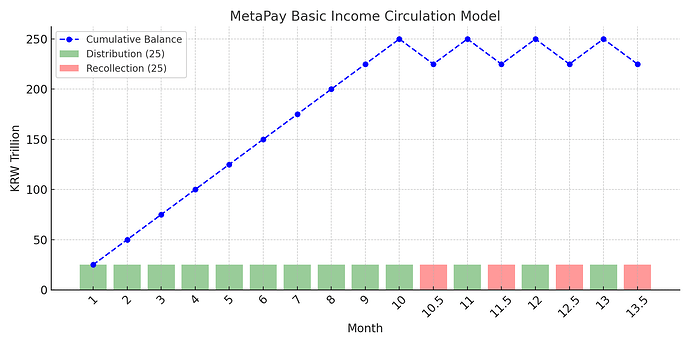 metapay_full_flow_chart