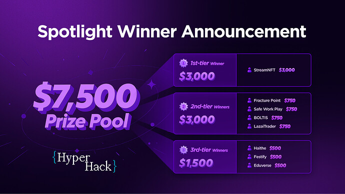 👉Deliverables20250903_Spotlight_Winner_Announcement_V1_1