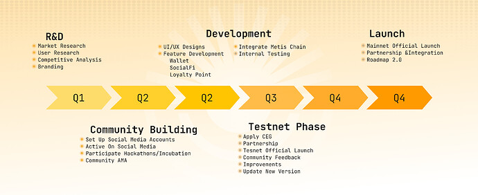 Roadmap 22