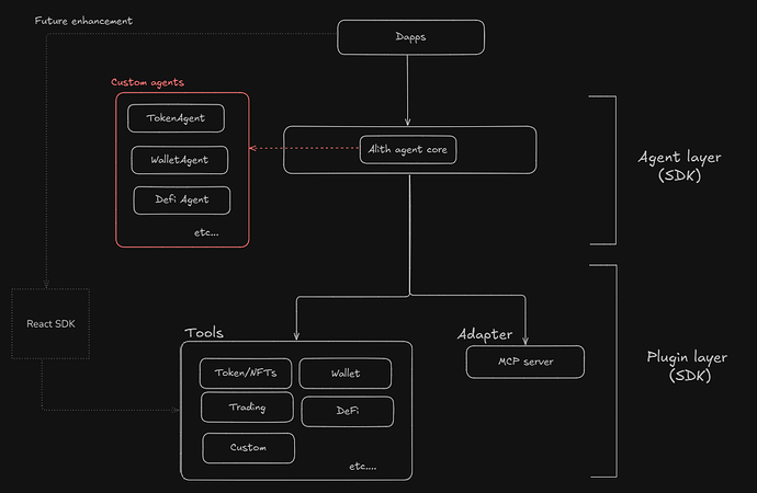 Architecture Diagram