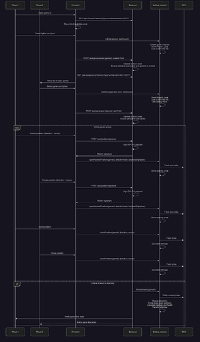 MortalCoin on-chain game sequence