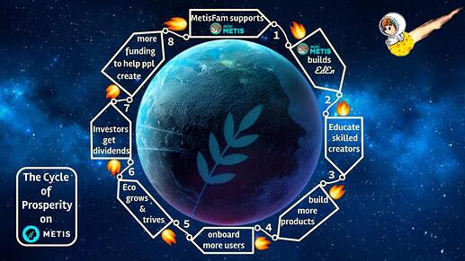 Metis_prosperity_cycle