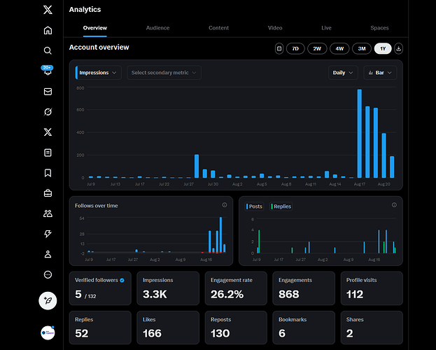 x.com_i_account_analytics_overview