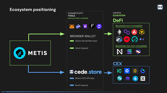 ecosystem_positioning_metis