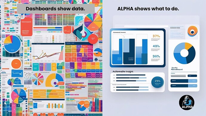 Dashboards show data. ALPHA shows what to do.