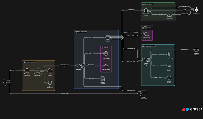 Architecture Diagram Hyperion