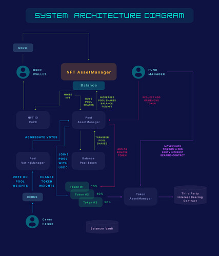 System_Architecture