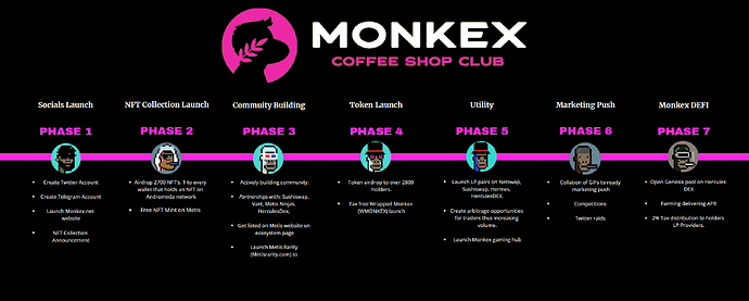 MONKEX-ROADMAP-final