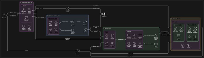 Figure 1: Hyperion Architecture