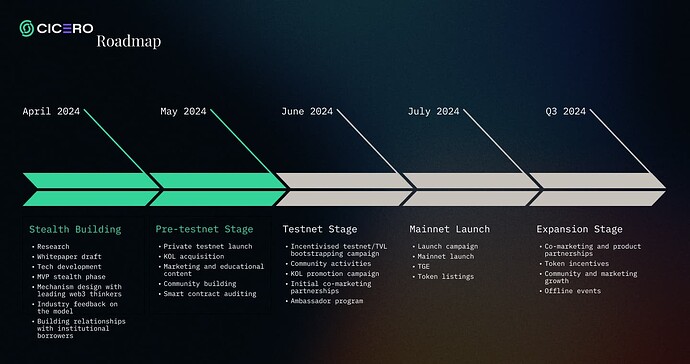 roadmap