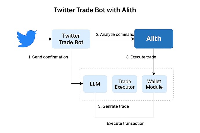tweetrade
