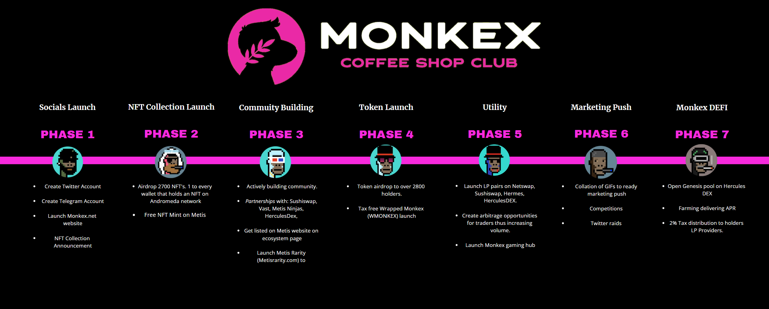 MONKEX-ROADMAP-final
